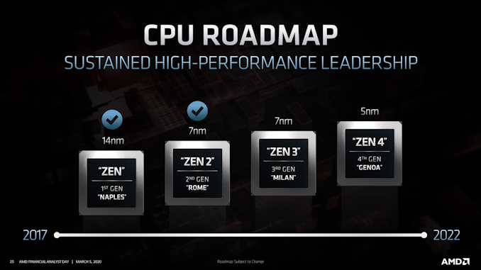 Epyc_Roadmap_575px.png