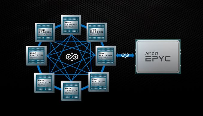 AMD Moves From Infinity Fabric to Infinity Architecture: Connecting ...