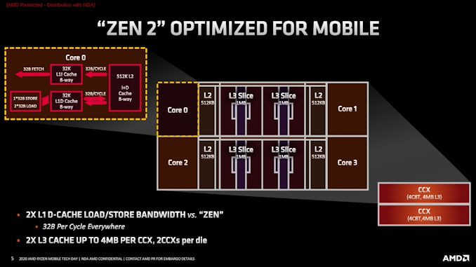 2%20AMD%20Ryzen%20Mobile%20Tech%20Day_General%20Session_Architecture%20Deep%20Dive-page-005_575px.jpg