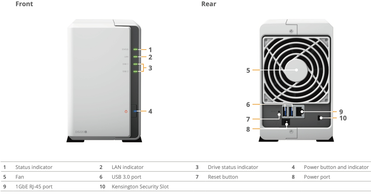 Synology ds220j настройка raid