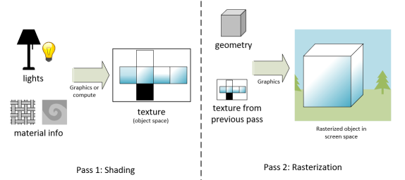 Microsoft Unveils DirectX 12 Ultimate: The GPU Feature Set For the Next  Generation of Games