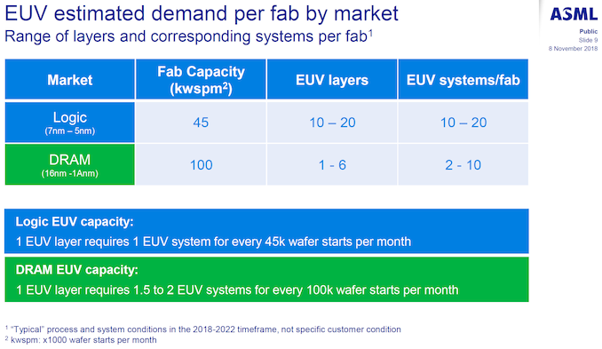 asml-euv-3_575px New Computers - Page #14