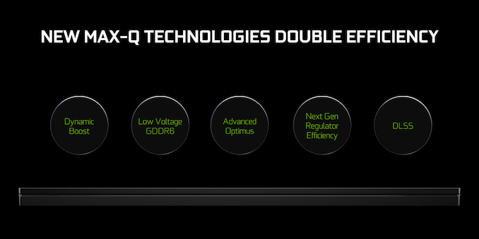 NVIDIA Details Dynamic Boost Tech 