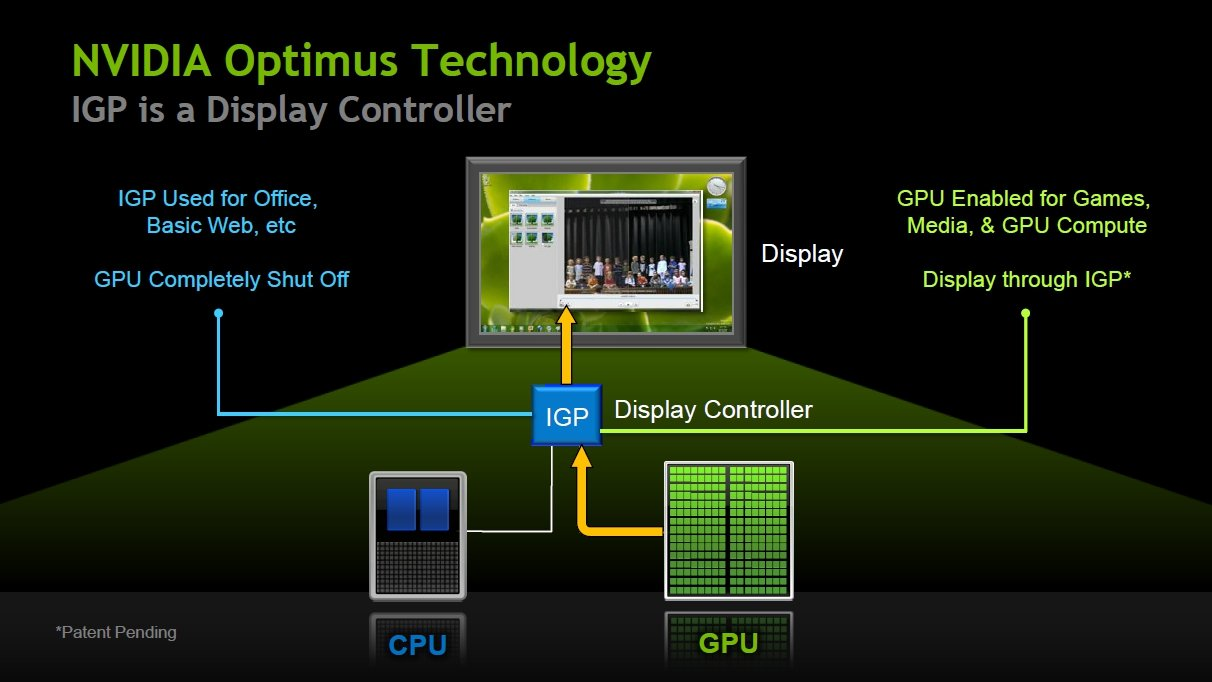 Nvidia optimus display driver что это