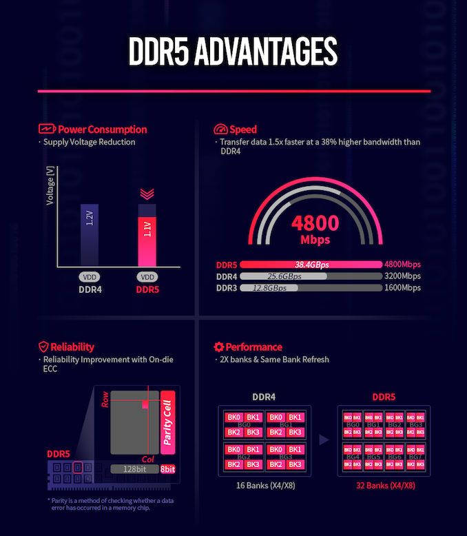 SK_hynix_DDR5_Advantages_575px.png