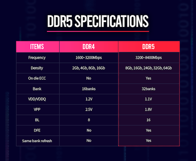 SK_hynix_DDR5_Specifications_575px.png