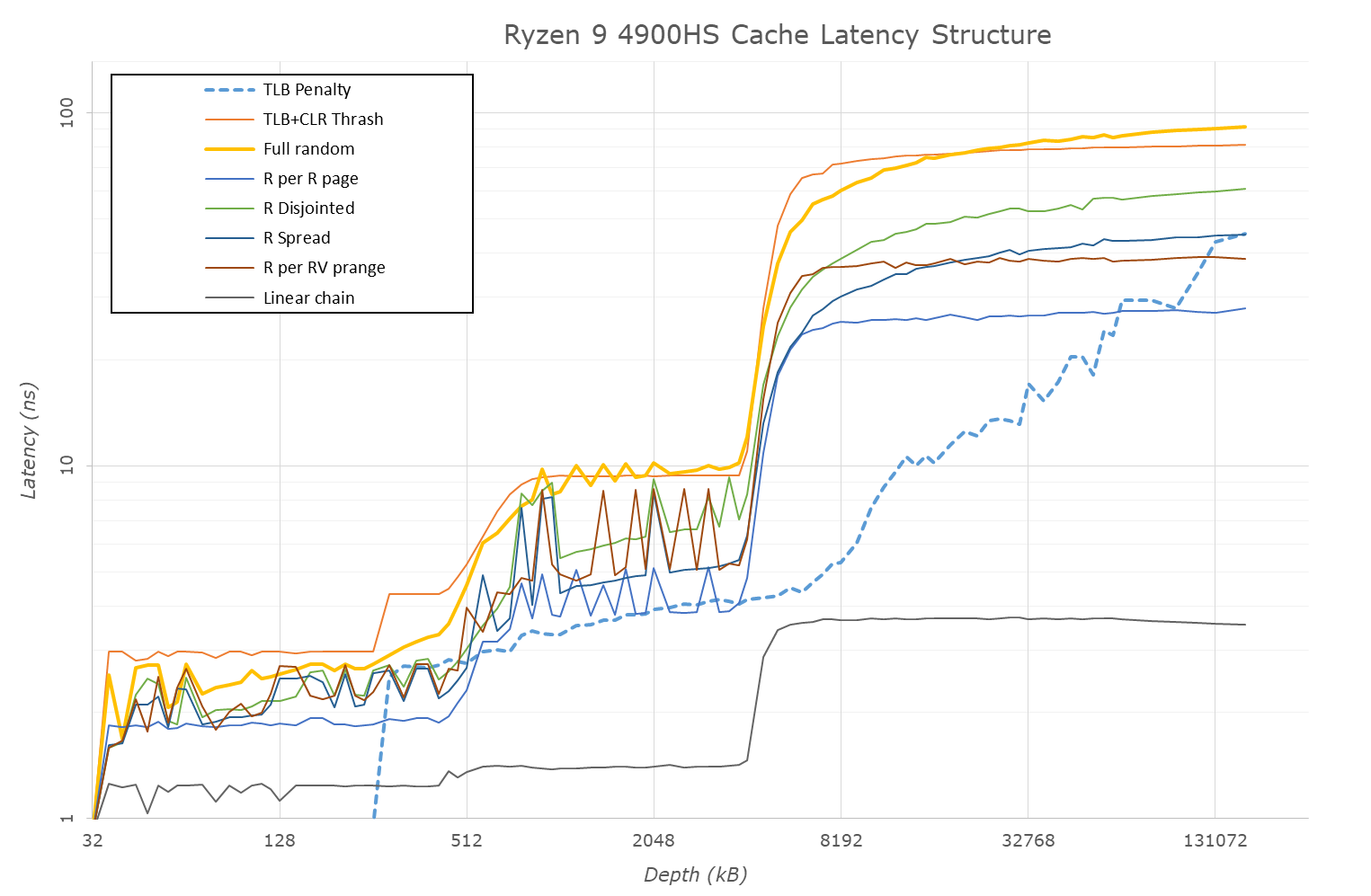 4900HS%20Cache%20Latency.png