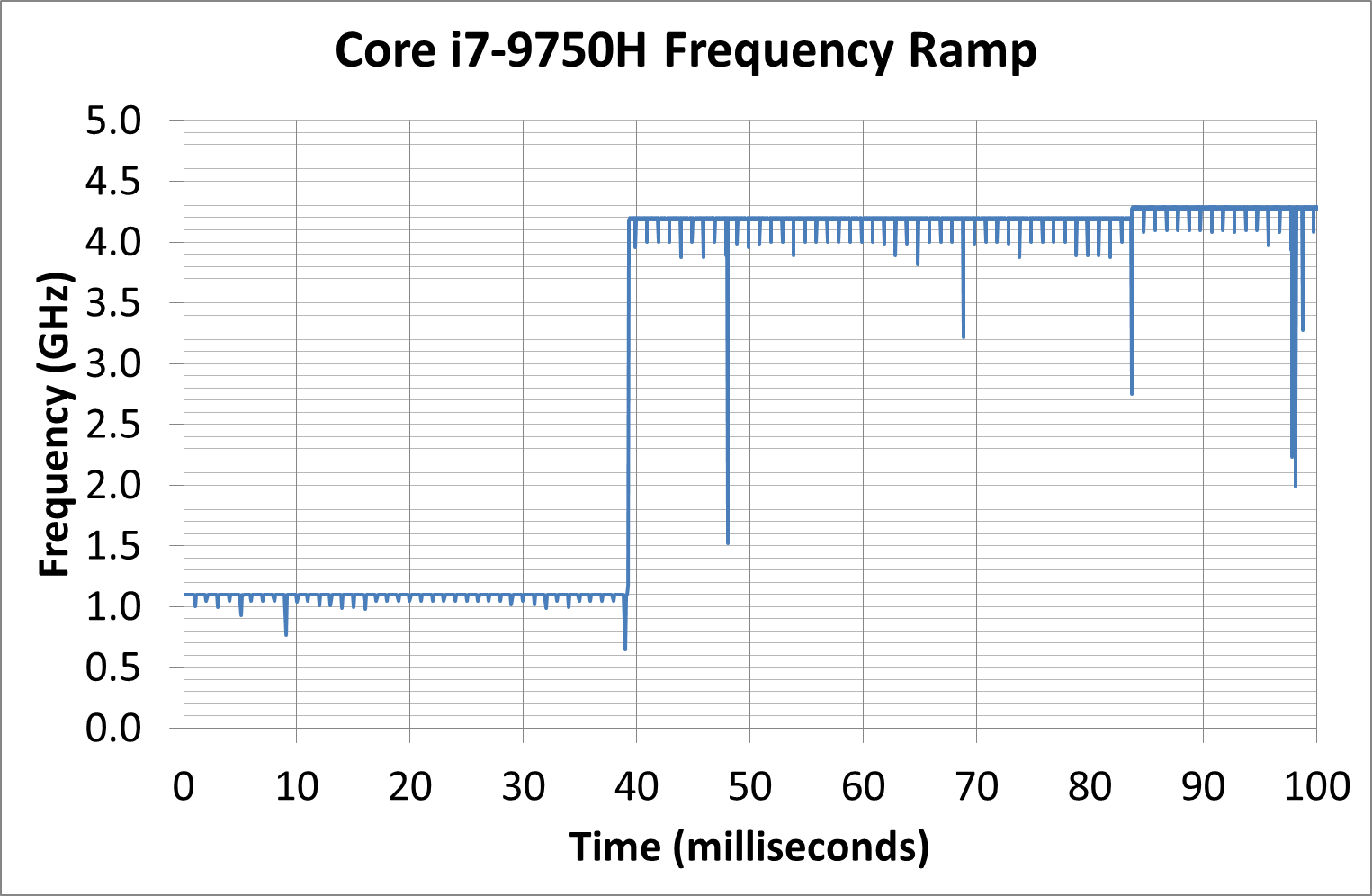 RIP Beluga (feline)  AnandTech Forums: Technology, Hardware