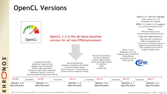 تعلن Khronos عن OpenCL 3.0: الضغط على زر إعادة الضبط في أطر الحوسبة 3