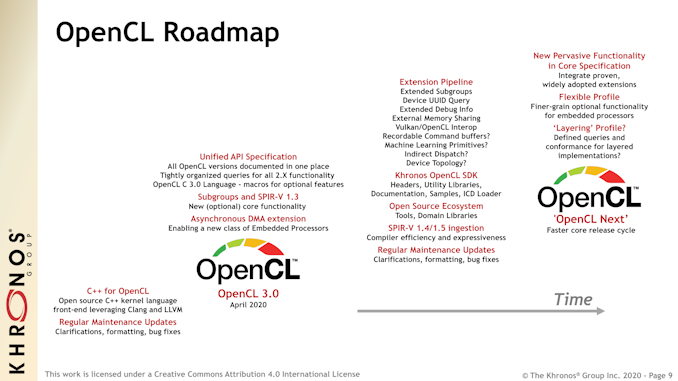 تعلن Khronos عن OpenCL 3.0: الضغط على زر إعادة الضبط في أطر الحوسبة 7