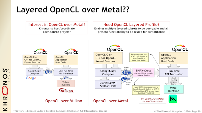 تعلن Khronos عن OpenCL 3.0: الضغط على زر إعادة الضبط في أطر الحوسبة 10