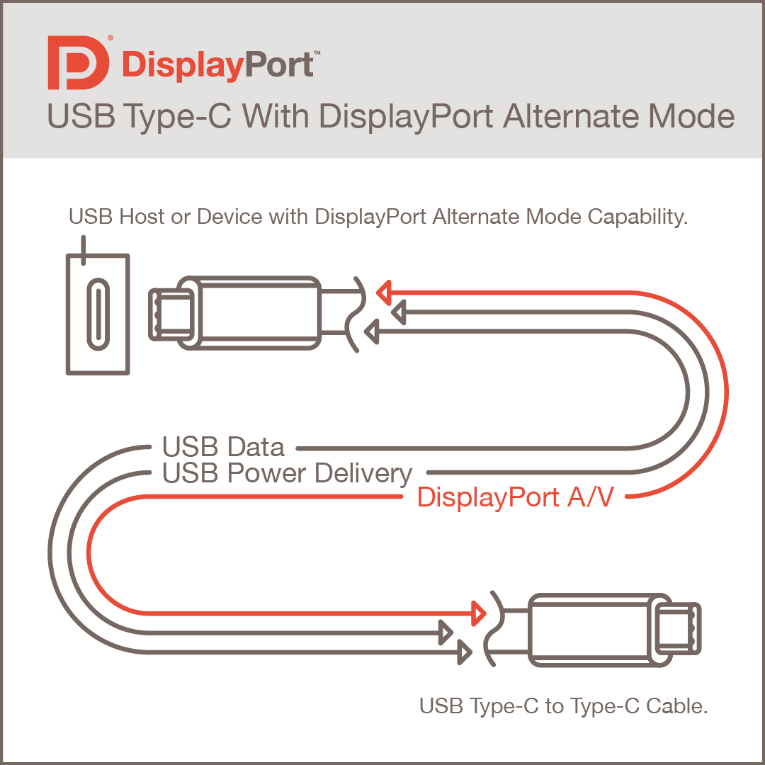 What Is DisplayPort 2.0?