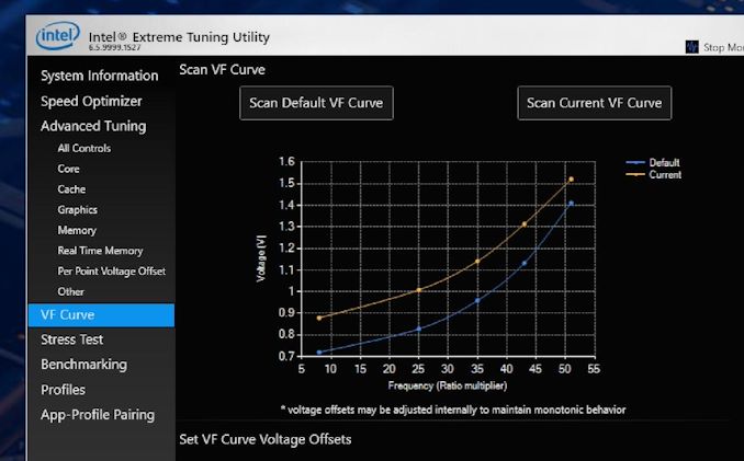 using intel extreme tuning utility 5930k