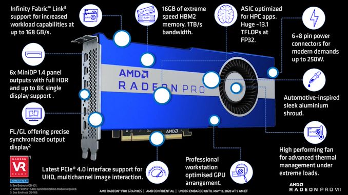 تكشف AMD عن Radeon Pro VII: بطاقة محطة عمل عندما تحتاج إليها جميعًا 6