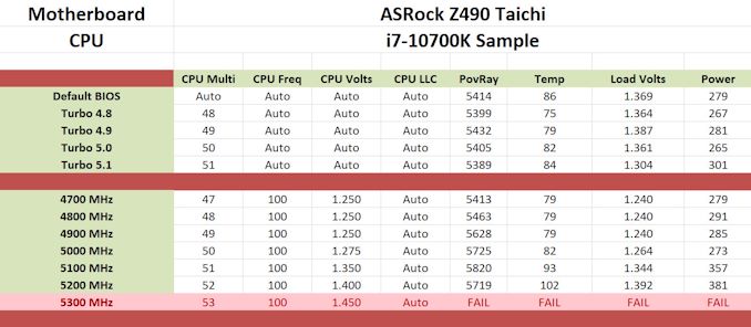 https://images.anandtech.com/doci/15781/ASRock%20Z490%20Taichi%20Overclocking_575px.JPG