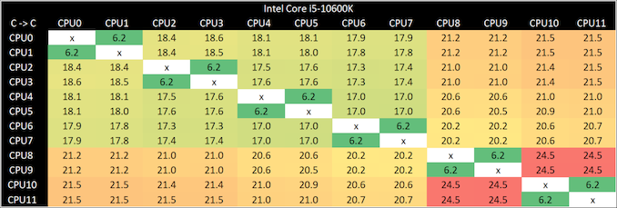 2%20-%2010600K%20Core-to-Core_575px.png