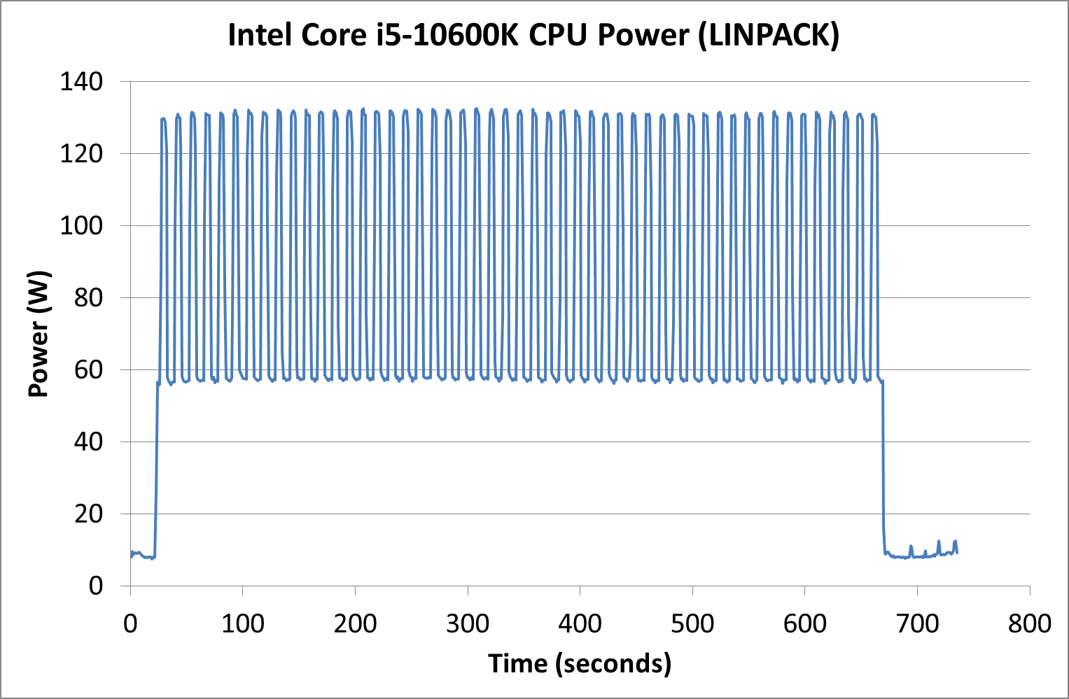 The Intel Comet Lake Core i9-10900K, i7-10700K, i5-10600K CPU Review:  Skylake We Go Again