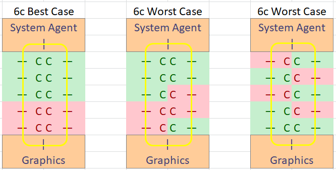 Intel 10th gen Comet Lake CPU Review Megathread : r/buildapc