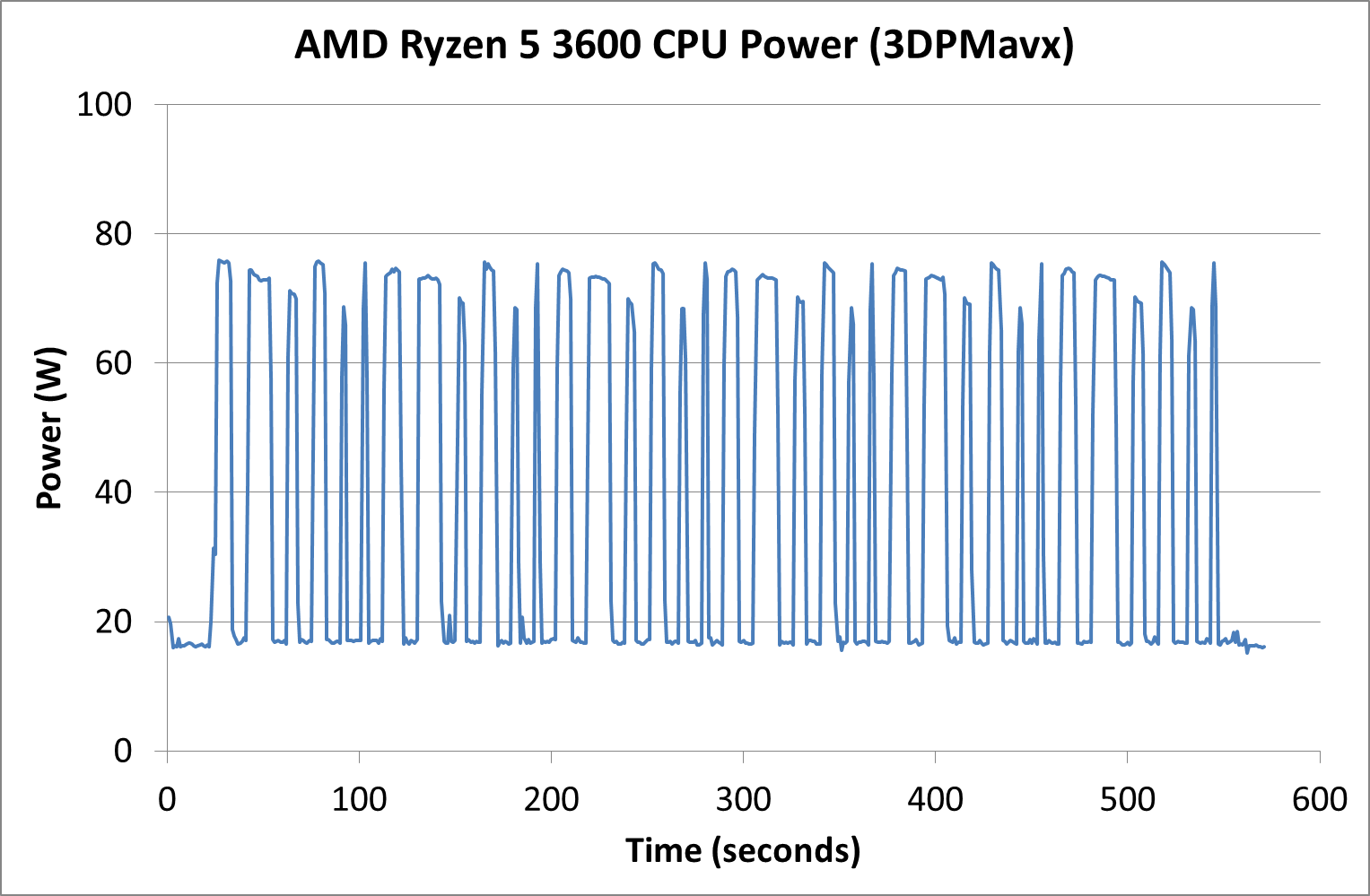 US dollar Nadenkend Standaard Turbo, Power, and Latency - AMD Ryzen 5 3600 Review: Why Is This Amazon's  Best Selling CPU?