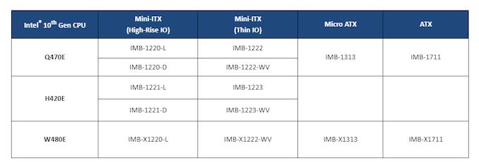 اللوحات الرئيسية الجديدة Q470E و H420E المدمجة من ASRock 1