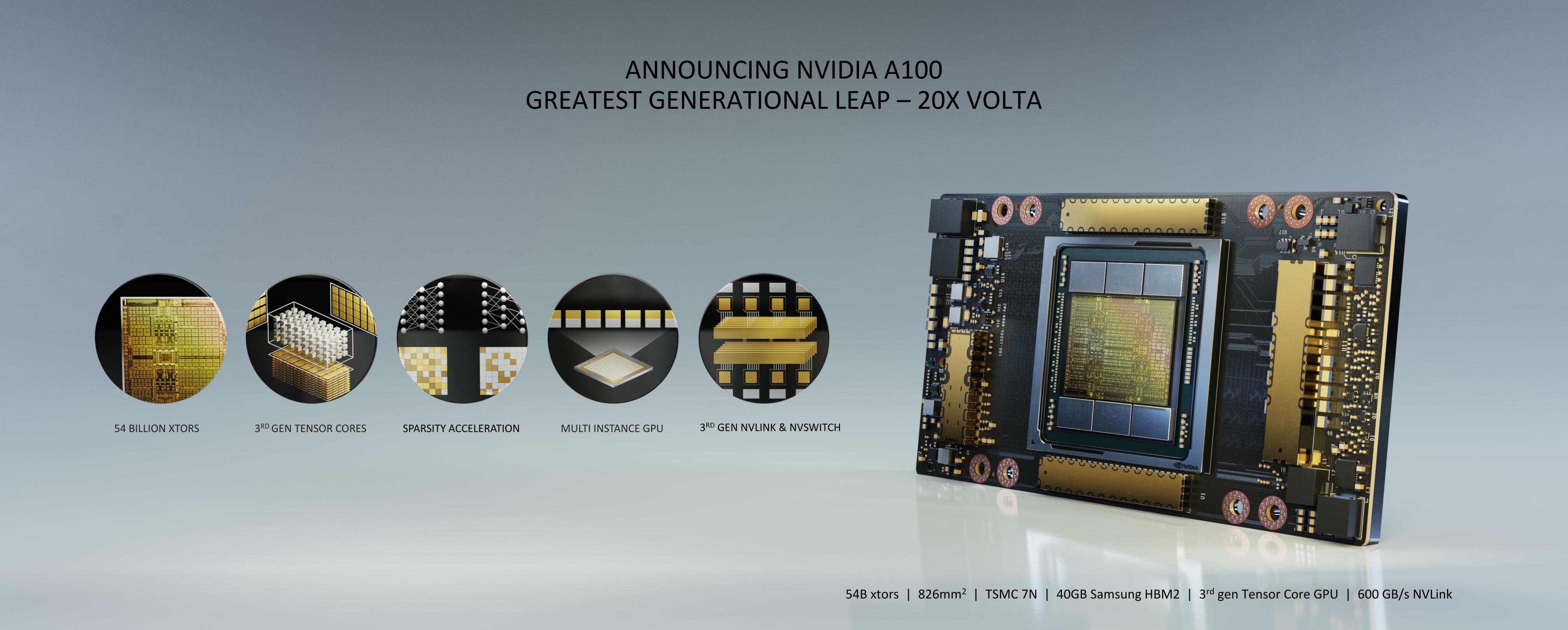 NVIDIA Unleashed: NVIDIA New GPU Architecture, A100 GPU, and Accelerator