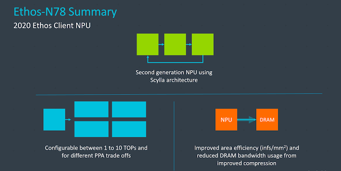 https://images.anandtech.com/doci/15817/N78-crop14_575px.png