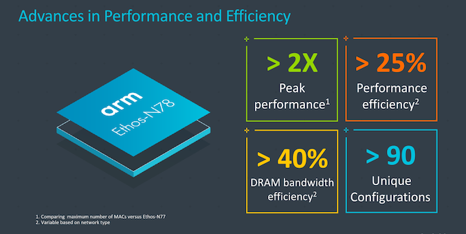 Arm Announces Ethos-N78 NPU: Bigger And More Efficient