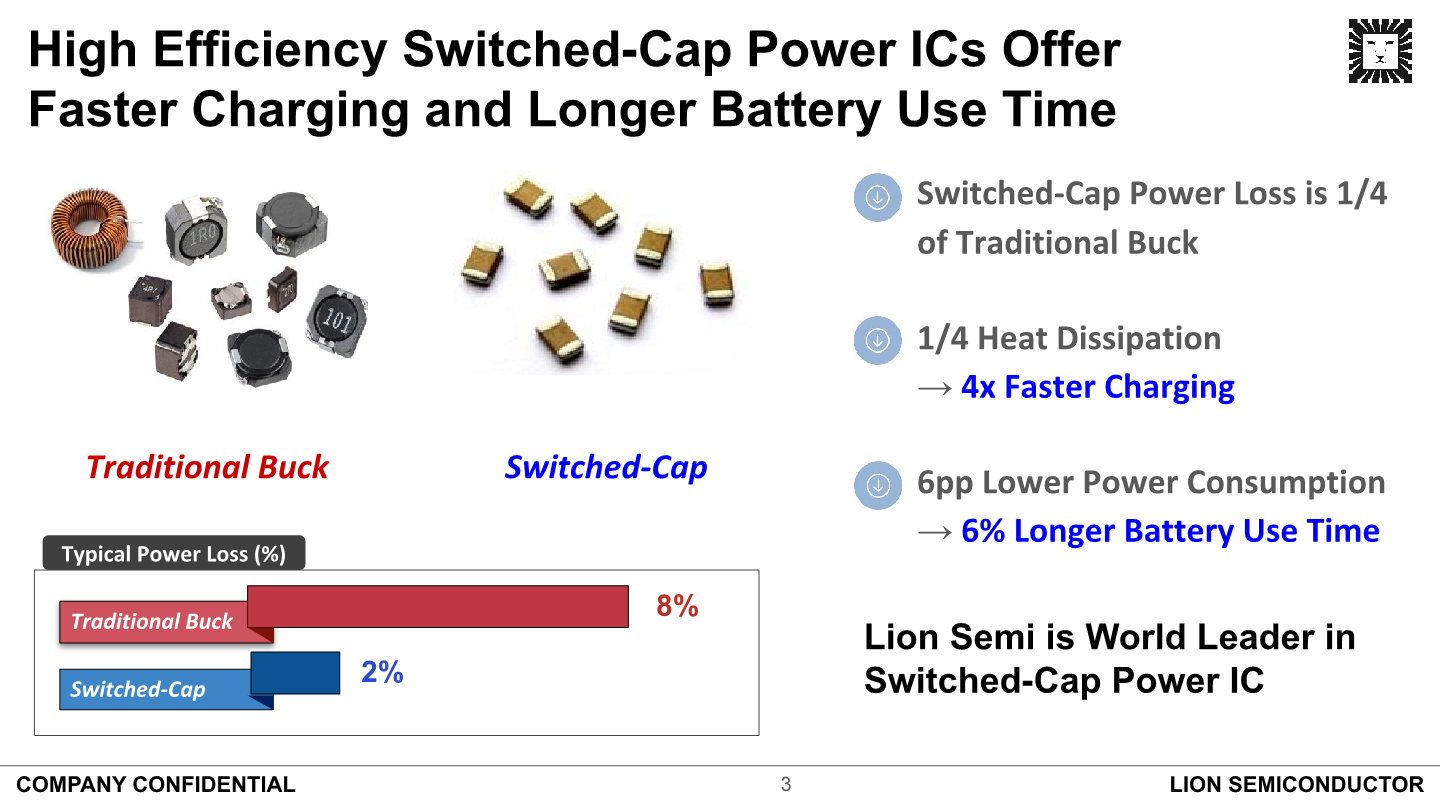Lion Semi: How High-Efficiency ICs Enable Fast-Charging