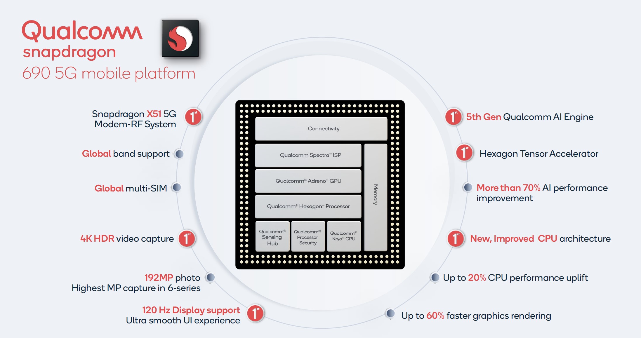 Qualcomm Announces Snapdragon 690: 5G & A77 In The Mid-Range