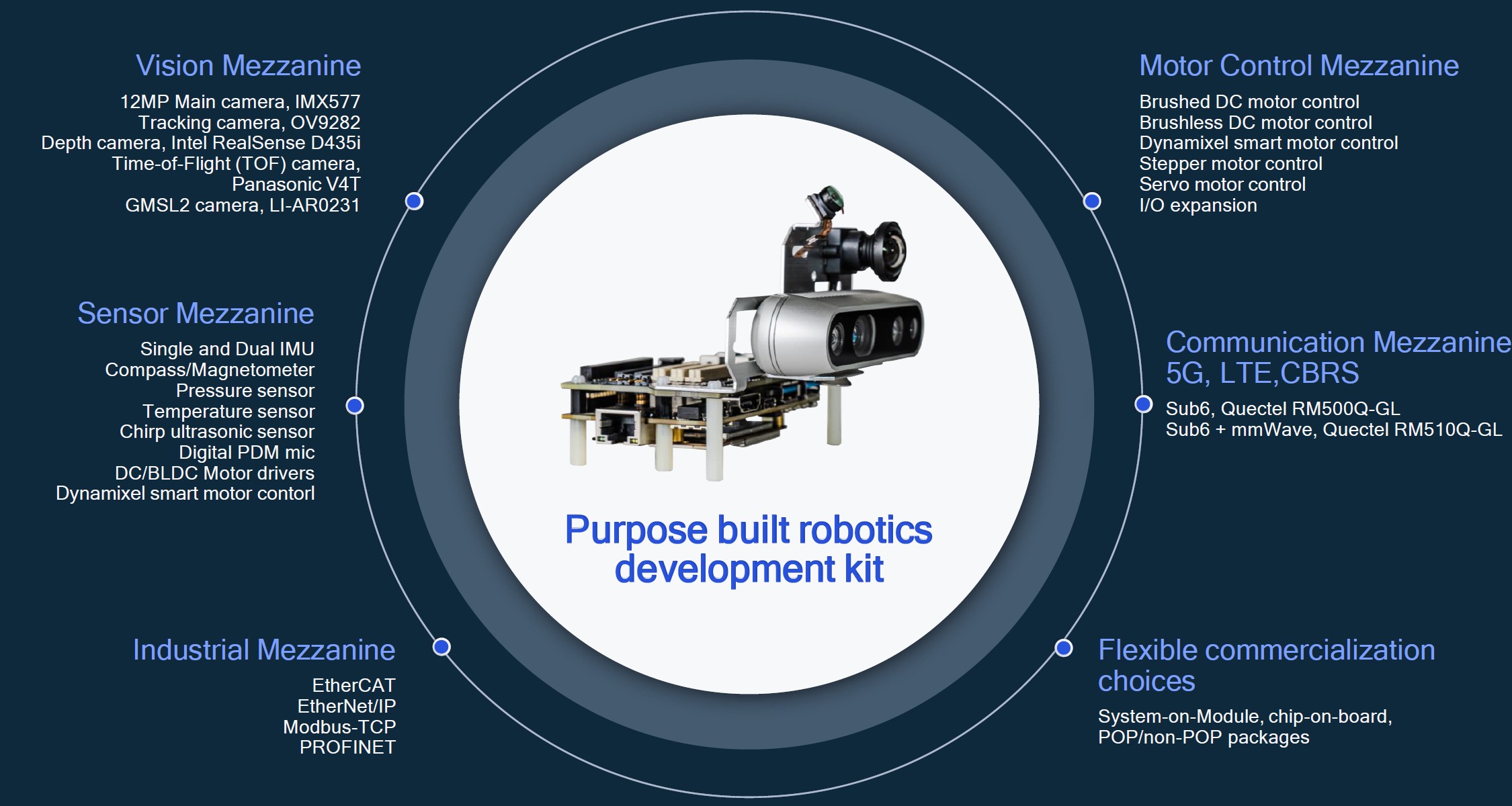 tone aktivt Bemærk venligst Qualcomm Announces RB5 Robotics Platform - A Powerful SBC