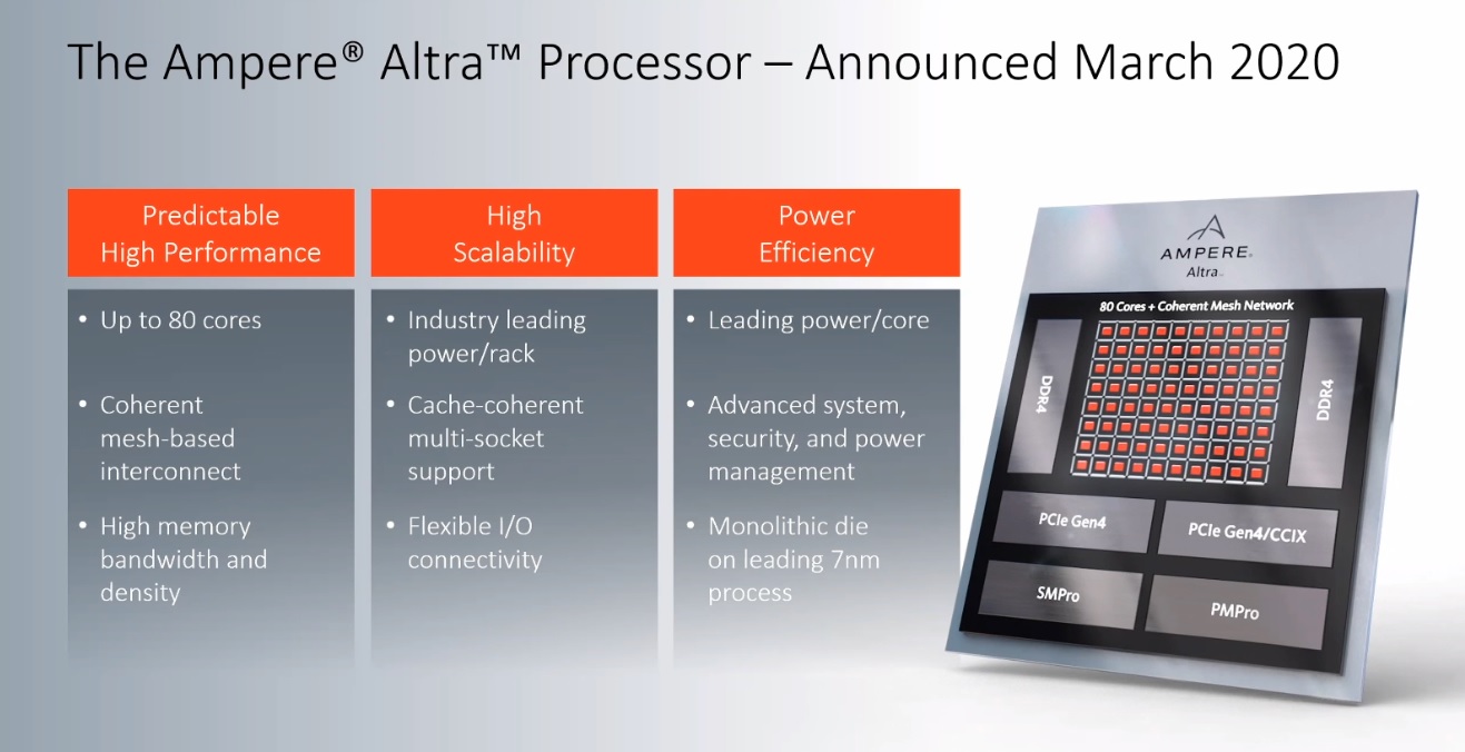 Ampere's Product List: 80 Cores, up to 