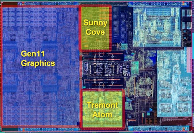 Lakefield: Top Die to Bottom Die - The Intel Lakefield Deep Dive ...