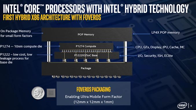 Thermal Management on Stacked Silicon - The Intel Lakefield Deep Dive: Everything To Know About 