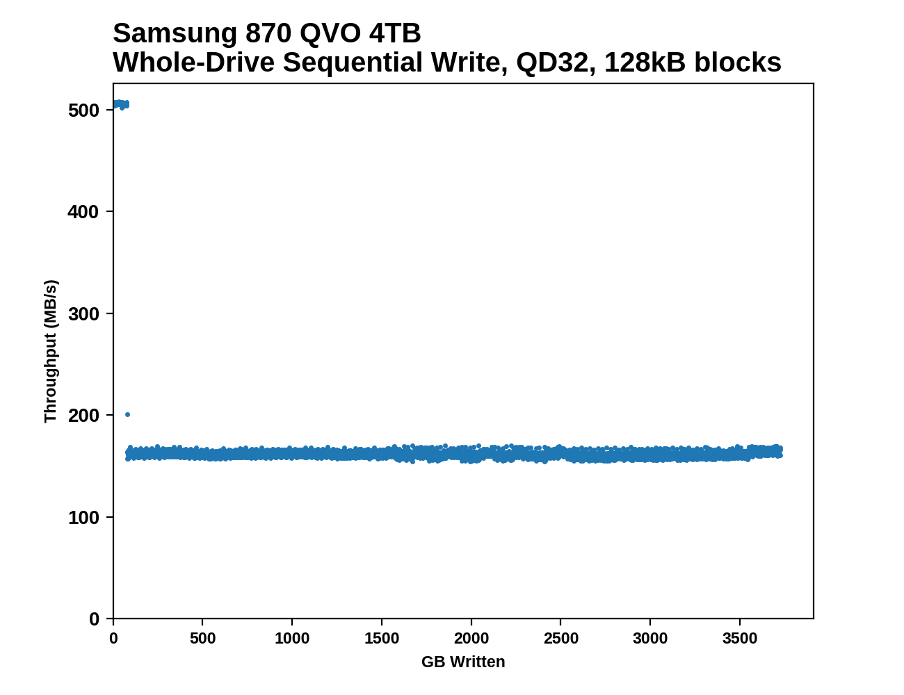 Samsung 870 QVO 1 TB Review - Terrible, Do Not Buy