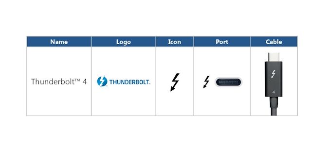 Thunderbolt 4 vs USB4: What's the difference?