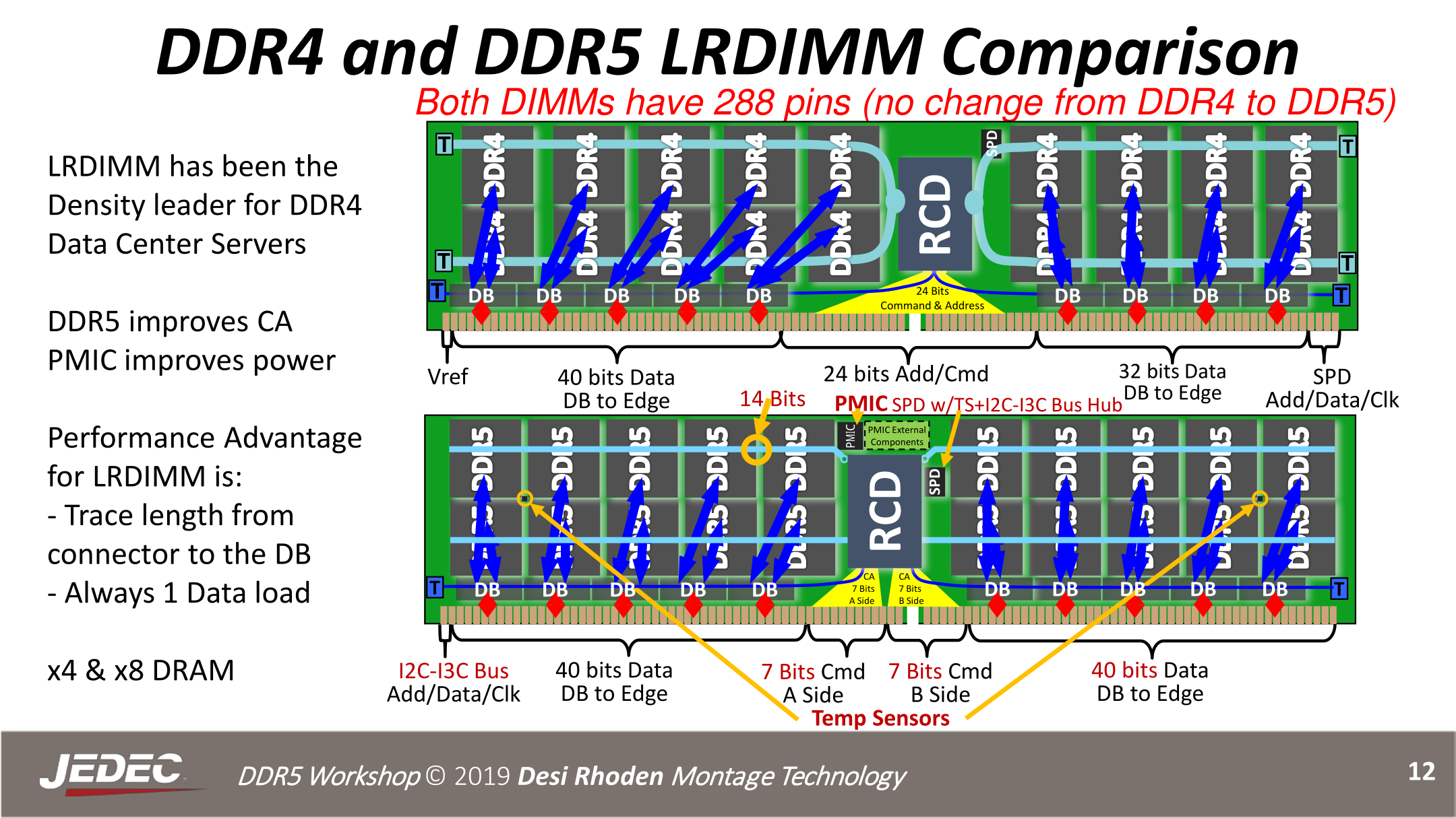 So sánh RAM DDR5 vs DDR4: có gì khác biệt về hiệu suất và thông số kỹ thuật? - Phong Cách Xanh News