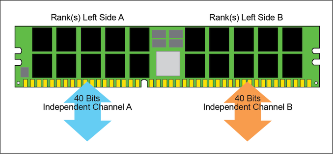 Micron-Channels_575px.png