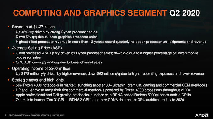 AMD%20Q2%2720%20Earnings%20Slides_07_575