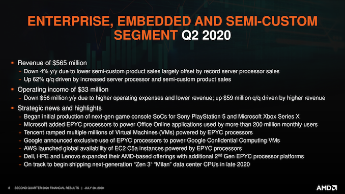 AMD%20Q2%2720%20Earnings%20Slides_08_575