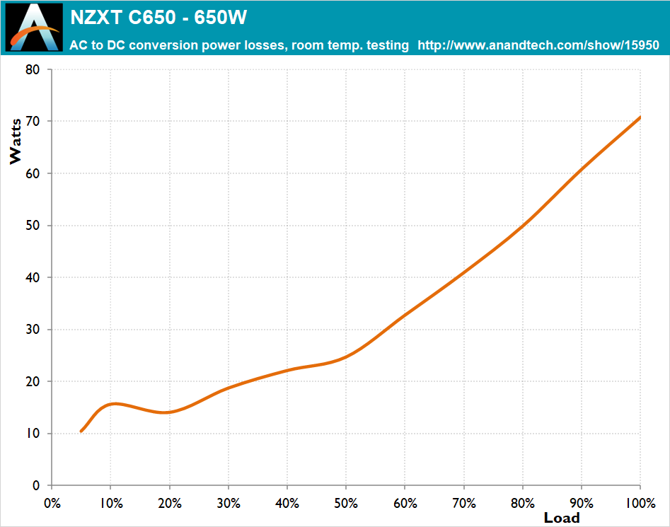 NZXT E650, le test complet - GinjFo