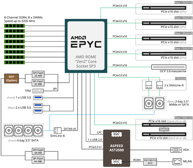 G242-Z11_BlockDiagram_575px.png