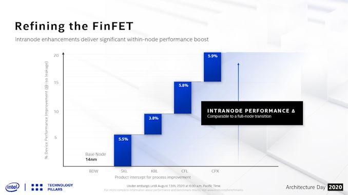 SuperForex; SuperFin Corp, superfin corp.