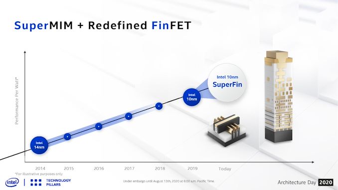 SuperForex; SuperFin Corp, superfin corp.