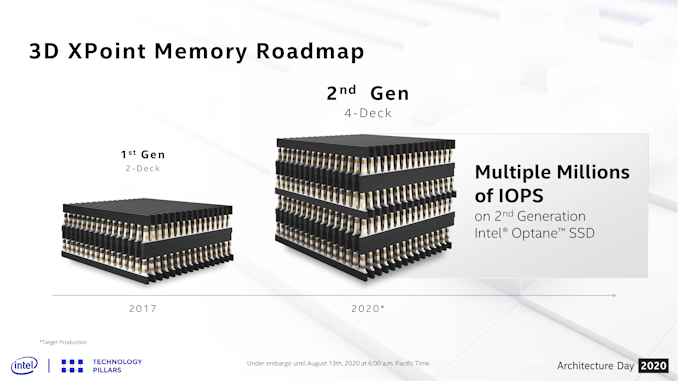 Sanctuary Skeptisk nå Intel Previews 4-Layer 3D XPoint Memory For Second-Generation Optane SSDs