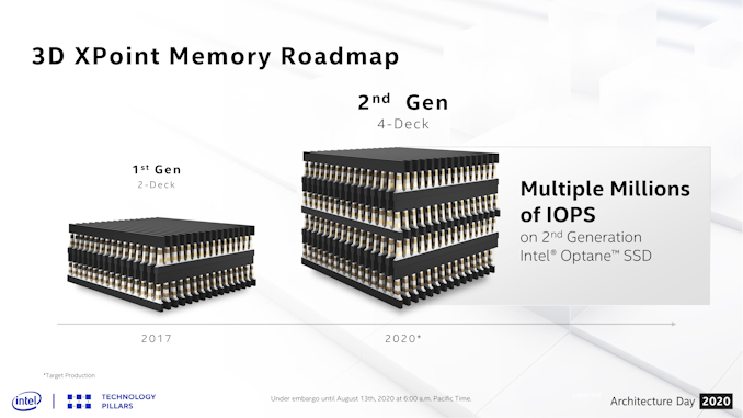 https://images.anandtech.com/doci/15972/3dxp%20roadmap_678x452.png