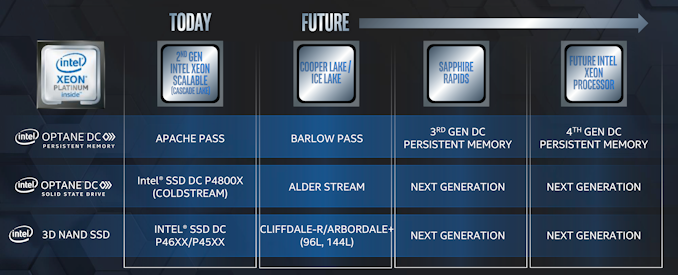 intel-storage-roadmap-2020_575px.png