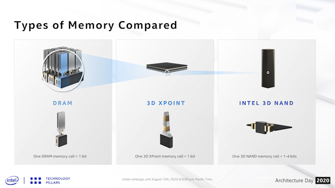 memory-scale_575px.png