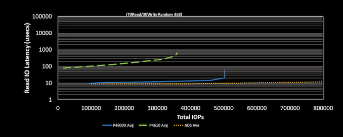 optane%20alder%20stream%20perf%20preview