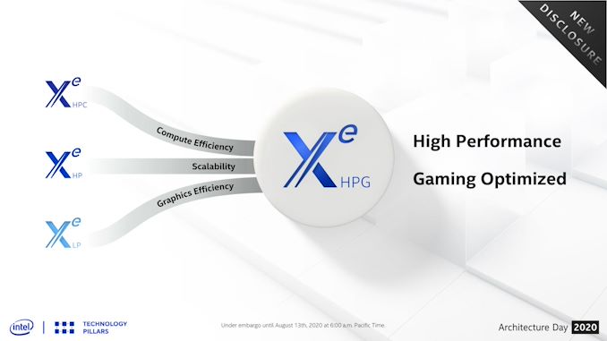 Intel S Xe Hpg Gpu Unveiled Built For Enthusiast Gamers Built At A Third Party Fab