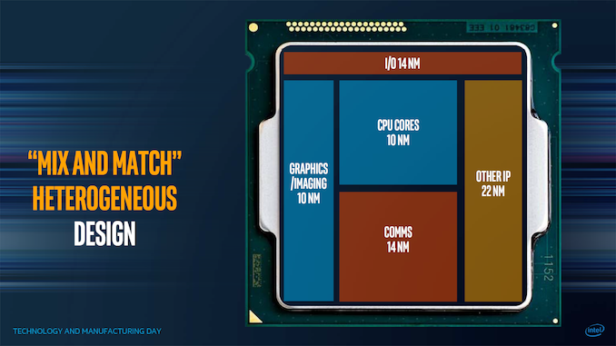 Opinion: Nanometer Process Marketing Wars. AMD vs Intel